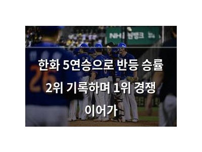 한화 5연승으로 반등 승률 2위 기록하며 1위 경쟁 이어가