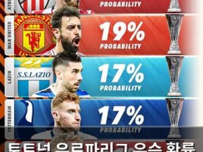 토트넘 유로파리그 우승 확률 17% 분석 나와