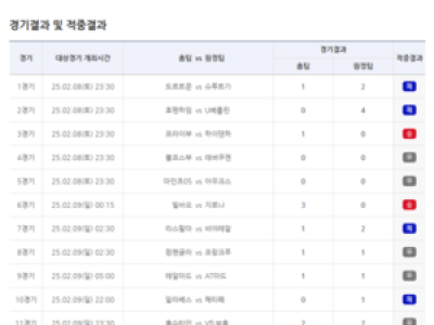 스포츠토토 축구토토 9회차 1등 8건 적중 23억 원 배당