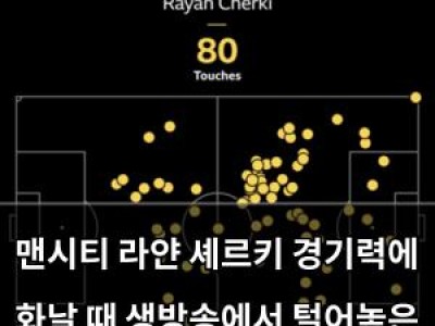 맨시티 라얀 셰르키 경기력에 화날 때 생방송에서 털어놓은 말